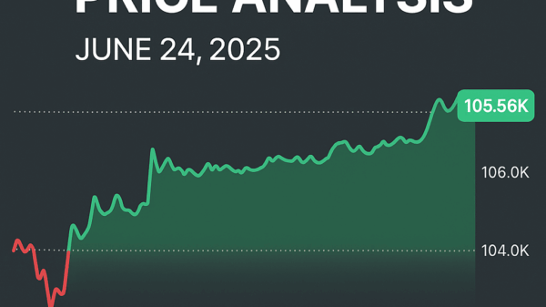 Bitcoin Daily Price Analysis – June 24, 2025