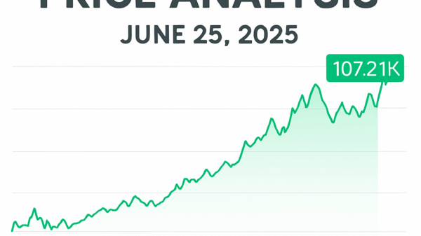 Bitcoin Daily Price Analysis – June 25, 2025