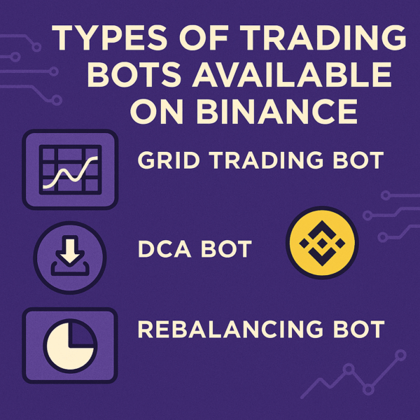 Types of Trading Bots Available on Binance 📊